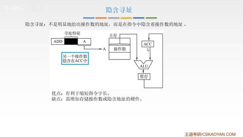 計(jì)算機(jī)組成原理第四章 指令系統(tǒng)與計(jì)算機(jī)系統(tǒng)集成