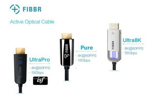長(zhǎng)飛菲伯爾Fibbr光纖HDMI線(xiàn)材新品亮相CES 2018，引領(lǐng)音視頻傳輸新紀(jì)元